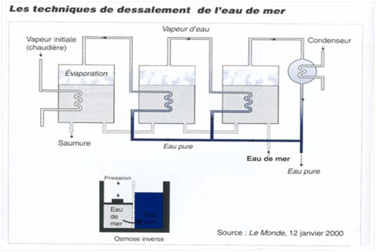 Schmas explicatifs